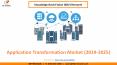 Application Transformation Market Size- KBV Research PowerPoint PPT Presentation
