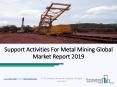 Support Activities For Metal Mining Market Value Share and Supply Demand PowerPoint PPT Presentation