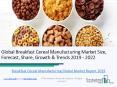 Global Breakfast Cereal Manufacturing Market Report 2019 PowerPoint PPT Presentation
