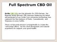 Full Spectrum CBD Oil PowerPoint PPT Presentation