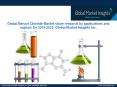Benzyl Chloride Industry analysis research and trends report for 2019-2025 PowerPoint PPT Presentation