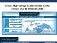 High Voltage Cables Market 2019 Regional Trend | Growth Projections to 2025 PowerPoint PPT Presentation