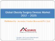 Obesity Surgery Devices Market