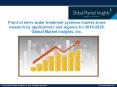 Point of entry water treatment systems market forecast to witness phenomenal growth opportunities by 2025 PowerPoint PPT Presentation
