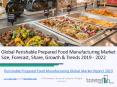 Global Perishable Prepared Food Manufacturing Market Report 2019 PowerPoint PPT Presentation