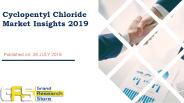 Cyclopentyl chloride market insights 2019