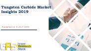 Tungsten carbide market insights 2019