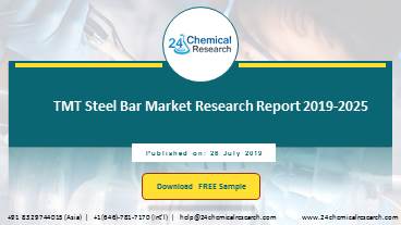 TMT Steel Bar Market Research Report 2019 2025