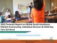 Global Social Assistance Market Analysis 2019-2022 PowerPoint PPT Presentation