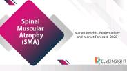 Spinal Muscular Atrophy Market | Spinal Muscular Atrophy