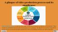 A glimpse of video production process and its significance PowerPoint PPT Presentation