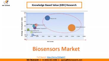 Biosensors Market Size- KBV Research