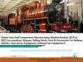 Global Train And Components Manufacturing Market Analysis 2019 to 2022 PowerPoint PPT Presentation