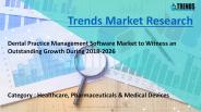 Dental Practice Management Software Market