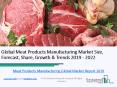 Global Meat Products Manufacturing Market Report 2019 PowerPoint PPT Presentation
