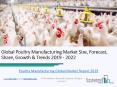 Global Poultry Manufacturing Market Report 2019 PowerPoint PPT Presentation