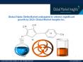 Global Alpha Olefin Market will witness a substantial growth by 2025 PowerPoint PPT Presentation