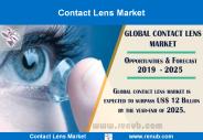 Contact Lens Market Forecast
