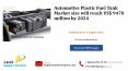 Automotive Plastic Fuel Tank Market size will reach US$ 9470 million by 2024 PowerPoint PPT Presentation