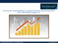 Post-Harvest Treatment Market is poised to grow substantially till 2025 PowerPoint PPT Presentation