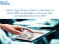 Worldwide Freight Railway Infrastructure Maintenance Market and Forecast Report 2019-2024 PowerPoint PPT Presentation