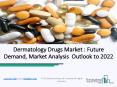 Dermatology Market Research Report 2019 Industry Analysis to 2022 PowerPoint PPT Presentation