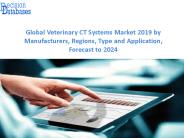 Global Veterinary Test kits Systems Market Research Report 2019-2024