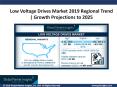 Low Voltage Drives Market 2019 Regional Trend | Growth Projections to 2025 PowerPoint PPT Presentation
