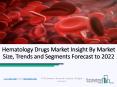 Hematology Drugs Market Key Players – Celgene, Pfizer, Roche, Sanof, Bristol-Myers Squibb PowerPoint PPT Presentation
