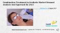 Combination Treatment in Aesthetic Market PowerPoint PPT Presentation