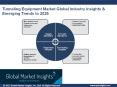 Europe tunneling equipment market to amass a significant revenue by 2025: Global Market Insights, Inc. PowerPoint PPT Presentation