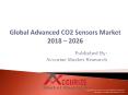 Global Advanced CO2 Sensors Market PowerPoint PPT Presentation