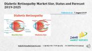 Diabetic Retinopathy Market