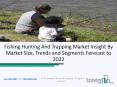 Fishing Hunting And Trapping Market Future Opportunity Assessment 2022 PowerPoint PPT Presentation