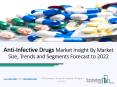Global Anti-infective Drugs Market Trends and Segments Forecast to 2022 PowerPoint PPT Presentation