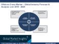 Offshore Crane Market is expected to show significant growth by 2025 PowerPoint PPT Presentation