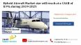 Hybrid Aircraft Market size will reach at a CAGR of 8.9% during 2019-2025 PowerPoint PPT Presentation