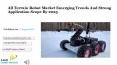 All Terrain Robot Market Emerging Trends And Strong Application Scope By 2025 PowerPoint PPT Presentation