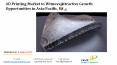 4D Printing Market to Witness Attractive Growth Opportunities in Asia Pacific, US PowerPoint PPT Presentation