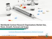 Contract Research Organizations Market