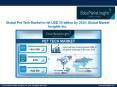 North America Pet Tech Market to see 55% CAGR over 2019-2025 PowerPoint PPT Presentation