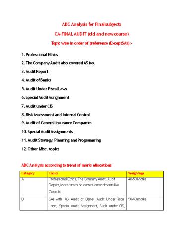 ABC Analysis for Final Subjects - PPT