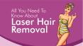 All You Need To Know About Laser Hair Removal PowerPoint PPT Presentation