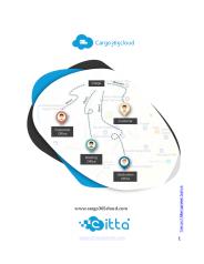 Best Transport Software