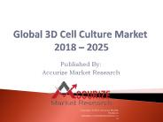 Global 3D Cell Culture Market