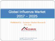 Global Influenza Market