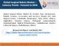 Surgical Robots Market PowerPoint PPT Presentation