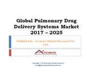 Pulmonary Drug Delivery Systems Market