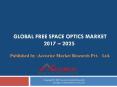 Free Space Optics Market PowerPoint PPT Presentation