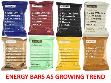 ENERGY BARS AS GROWING TREND